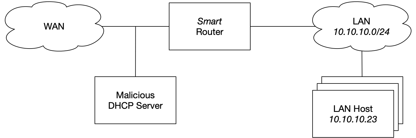 Base Example Network