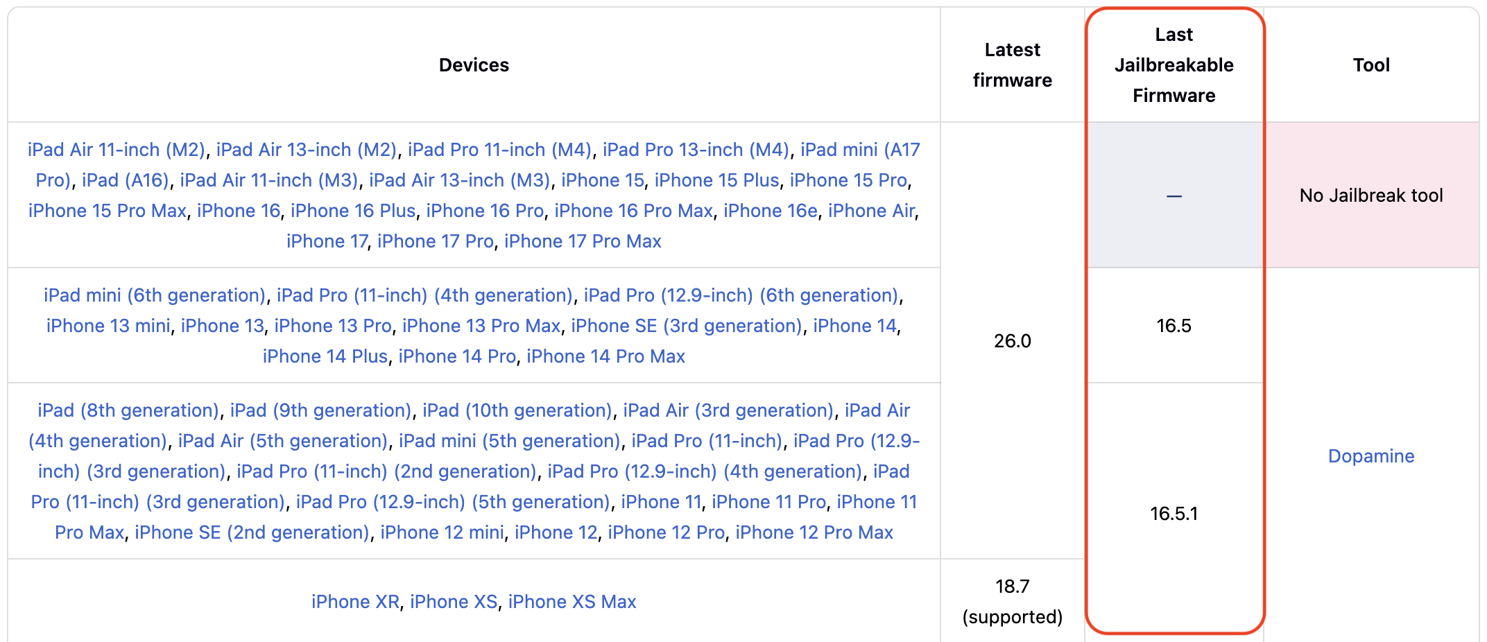 The Apple Wiki: Last Jailbreakable Firmware