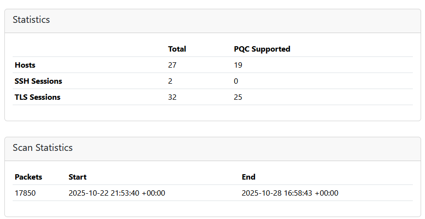 PQCDump report overview showing host and session statistics, including PQC support counts